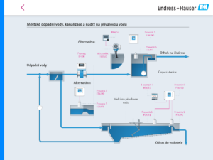 Enderess&Hauser